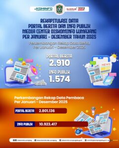 Sepanjang 2025, Pemberitaan Pemkab Lumajang Jangkau Lebih dari 13,7 Juta Pembaca